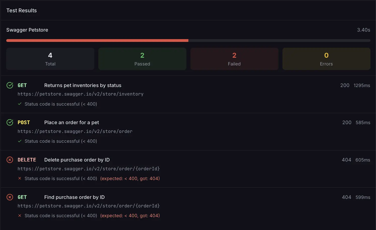 Test results panel displaying passed and failed assertions with detailed response validation reports